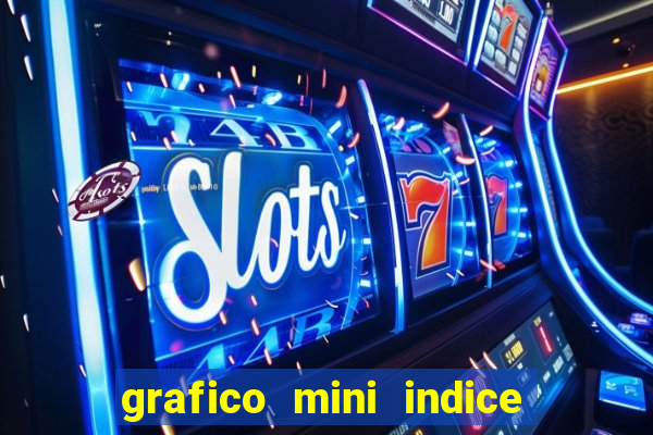 grafico mini indice em tempo real